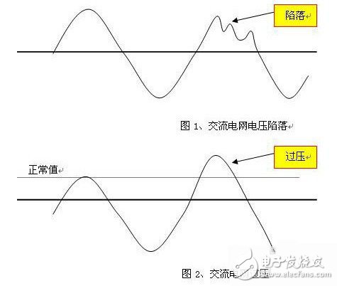 UPS電源的基本知識和提高UPS電源供電可靠性的三種方案