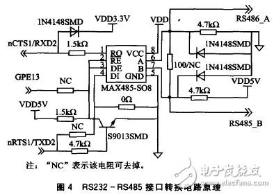 以S3C2440嵌入式處理器為核心的遠(yuǎn)程圖像無線監(jiān)控系統(tǒng)設(shè)計