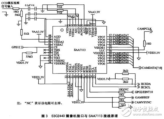 以S3C2440嵌入式處理器為核心的遠(yuǎn)程圖像無線監(jiān)控系統(tǒng)設(shè)計