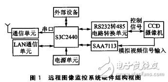 以S3C2440嵌入式處理器為核心的遠(yuǎn)程圖像無線監(jiān)控系統(tǒng)設(shè)計