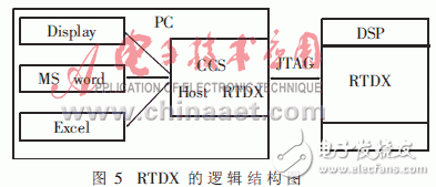 可提高軟件模塊化、并行性和維護性的實時操作系統