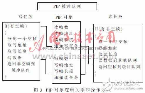 可提高軟件模塊化、并行性和維護性的實時操作系統