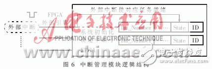 設(shè)計(jì)硬件實(shí)時(shí)操作系統(tǒng)的運(yùn)行原理是什么？