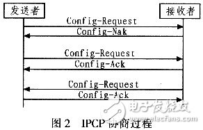 怎樣設(shè)計(jì)并實(shí)現(xiàn)一個(gè)基于Linux的PPPoE內(nèi)核模式撥號(hào)？