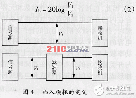 在高頻開關電源設計中怎樣抑制電磁干擾？