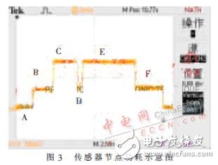  無線傳感器網絡技術在人體參數采集中的應用