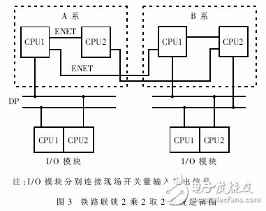 什么是嵌入式系統？嵌入式軟件系統測試中的仿真系統架構設計有什么優點？