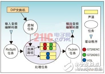 基于嵌入式系統(tǒng)技術(shù)實(shí)現(xiàn)低功耗優(yōu)化策略及方案步驟詳解