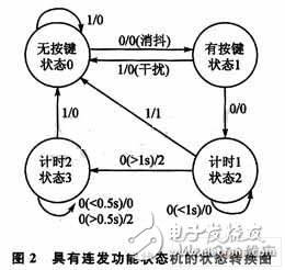  有限狀態機的嵌入式Linux按鍵驅動設計