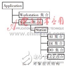  一個分布式監控系統的軟件設計