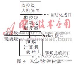  一個分布式監控系統的軟件設計