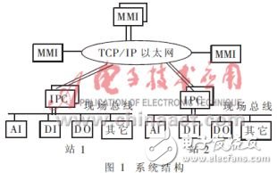  一個分布式監控系統的軟件設計