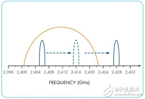  嵌入式無(wú)線應(yīng)用的可靠性和功率效率優(yōu)化設(shè)計(jì)