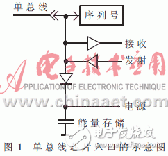 如何用單總線技術設計一個環境狀態監控系統？