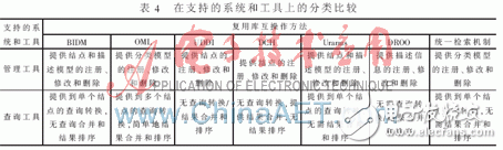 在復(fù)用庫互操作方法上有哪些分類比較？