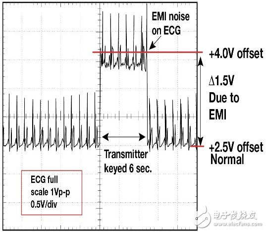 關于EMI如何通過介質干擾電路的方放介紹