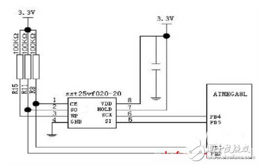 關于智能電池系統使用步驟/方法及應用分析介紹