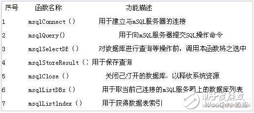  嵌入式數(shù)據(jù)庫(kù)mSQL在Linux下的應(yīng)用