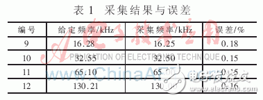 基于嵌入式技術的并行數字信號采集系統設計與分析