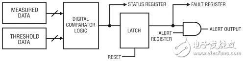  軌至軌電源監視高達 80V 或甚至更高的電壓