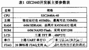 基于ARM嵌入式開發平臺設計的GPS移動設備