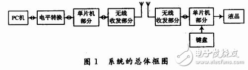 基于無線傳輸的PC機與單片機之間的雙工串行通信