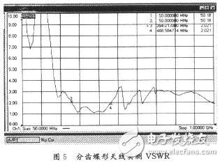 怎樣設計一種輻射狀分齒蝶形超寬帶天線？