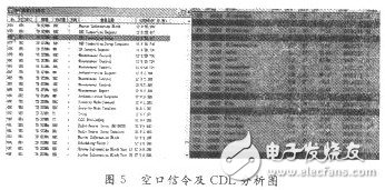  TD-SCDMA網(wǎng)絡(luò)中的干擾問題及其優(yōu)化方案分析