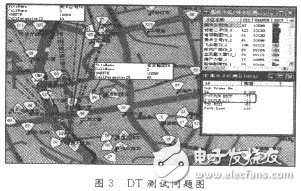  TD-SCDMA網(wǎng)絡中的干擾問題及其優(yōu)化方案分析