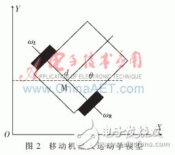  未知環(huán)境下的移動機器人仿真平臺設(shè)計