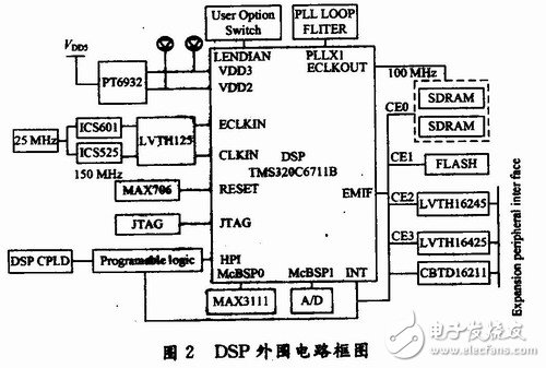  用于雷達式生命探測儀的信號處理系統設計