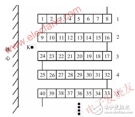  弧光過電壓引發的變壓器短路事故分析