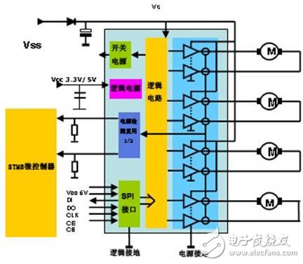 解析：汽車暖通空調(diào)系統(tǒng)中的閥門控制