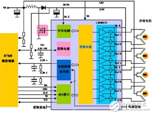 解析：汽車暖通空調(diào)系統(tǒng)中的閥門控制