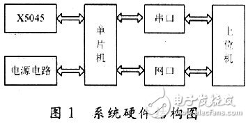 怎樣在單片機上實現TCP／IP協議棧的移植？