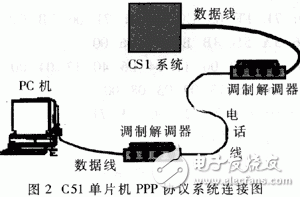 PPP的工作原理是什么？單片機PPP協(xié)議有什么應用？