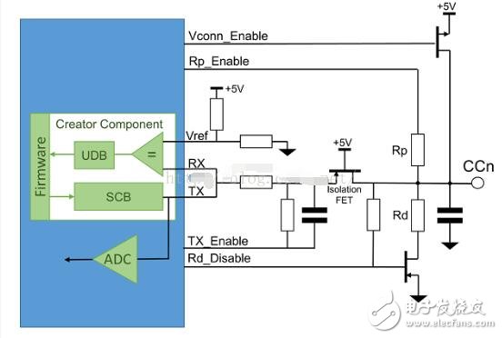 usb type-c可以傳輸視頻嗎?速度怎么樣?