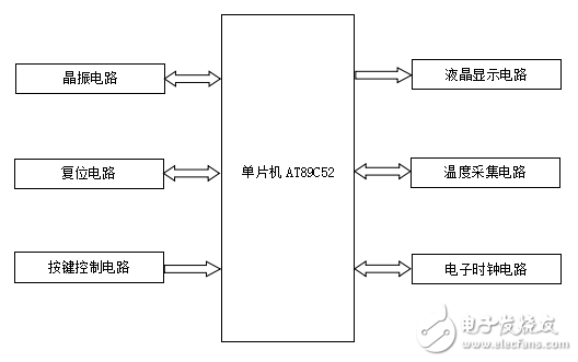 LCD12864顯示原理與基于單片機控制的公交車液晶顯示系統設計