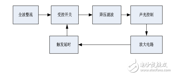 聲光控路燈控制系統(tǒng)的設計（電工電子設計）