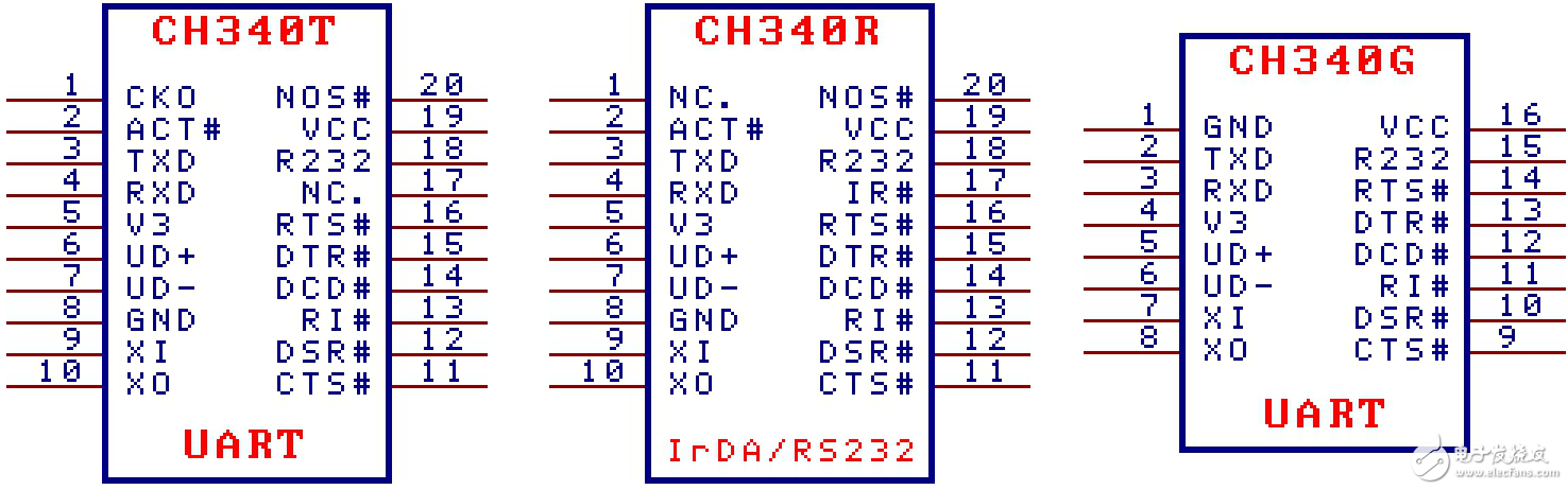 USB 轉串口芯片 CH340中文手冊版