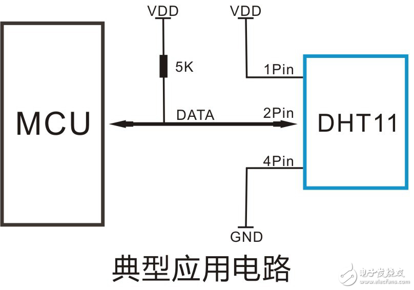 數字溫濕度傳感器 DHT11