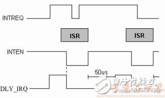  嵌入式系統(tǒng)高效多串口中斷源的實現(xiàn)