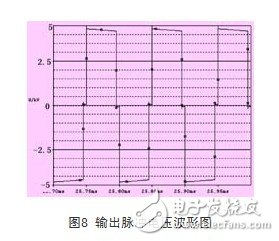 一種新型高壓快脈沖發生器設計方案