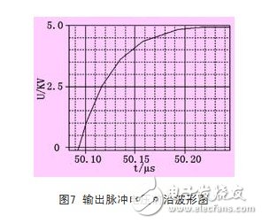 一種新型高壓快脈沖發生器設計方案