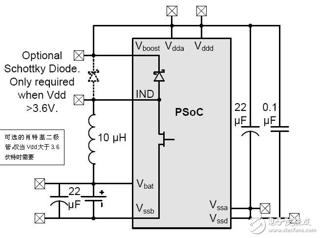 基于低電壓/低功耗可編程片上系統的電源管理方案