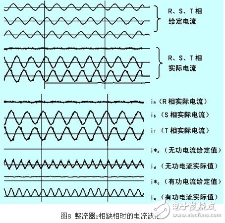 IGBT整流器功率因數有什么控制方法？CT異常對整流器有什么影響？