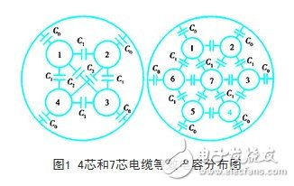 變頻器的輸出和電纜長度有什么關系？