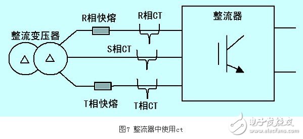 IGBT整流器功率因數有什么控制方法？CT異常對整流器有什么影響？