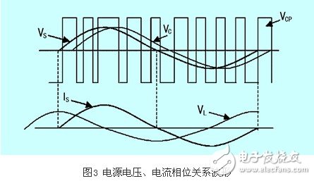 IGBT整流器功率因數有什么控制方法？CT異常對整流器有什么影響？