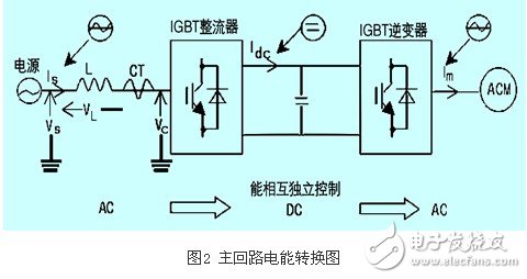 IGBT整流器功率因數有什么控制方法？CT異常對整流器有什么影響？